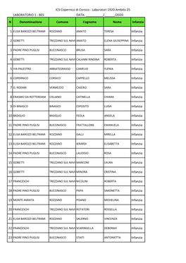 ICS Copernico Di Corsico - Laboratori 1920-Ambito 25 LABORATORIO 1 - BES DATA: ______/______/2020