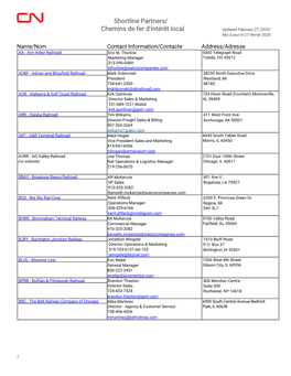 Shortline Partners/ Chemins De Fer D’Intérêt Local Updated February 27, 2020/ Mis À Jour Le 27 Février 2020