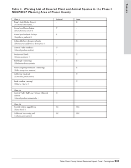 T Table 4. Working List of Covered Plant and Animal Species in The