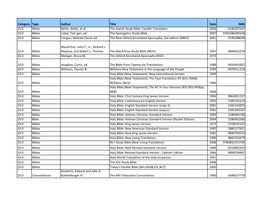 Category Type Author Title Date ISBN 10.0 Bibles Berlin, Adele, Et Al. the Jewish Study Bible: Tanakh Translation 2004 0195297547 10.0 Bibles Cabal, Ted, Gen