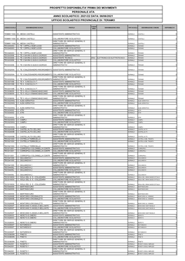 Prospetto Disponibilita' Prima Dei Movimenti Personale Ata Anno Scolastico: 2021/22 Data: 08/06/2021 Ufficio Scolastico Provinciale Di: Teramo