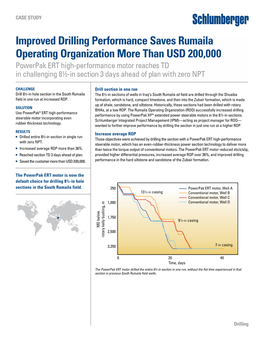 Improved Drilling Performance Saves Rumaila