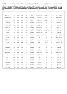 Cp-2017-31-Supplement.Pdf