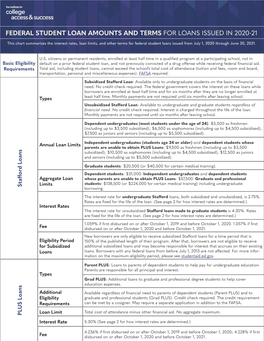 Federal Student Loan Amounts and Terms for Loans Issued in 2020-21