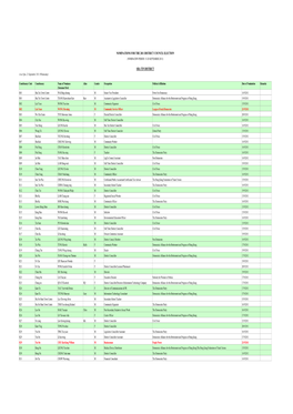 Nominations for the 2011 District Council Election (Nomination Period: 15-28 September 2011)