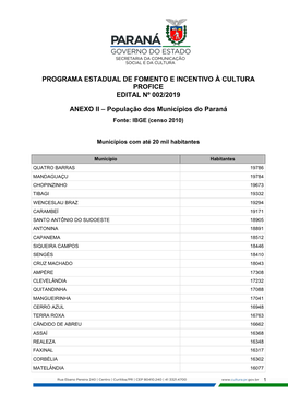 ANEXO II – População Dos Municípios Do Paraná Fonte: IBGE (Censo 2010)