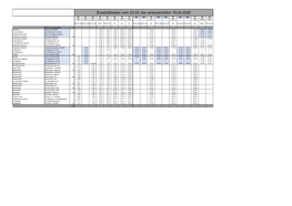 Ersatzfahrplan Vom 23.03. Bis Voraussichtlich 19.04.2020