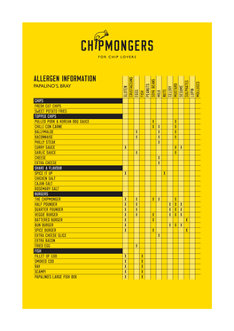 Allergen Information