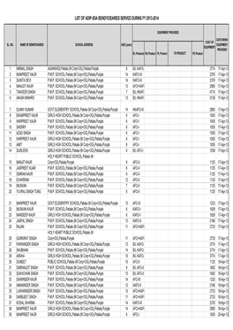 List of Adip-Ssa Beneficiearies Served During Fy 2013-2014