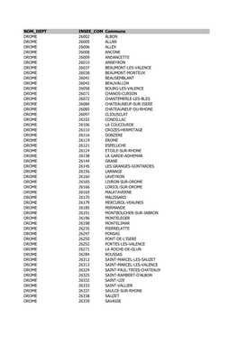 1611018 Liste Commune Risque