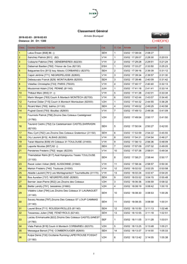 Classement Général Arrivée Bruniquel 2018-02-03 - 2018-02-03 Distance: 24 D+: 1300