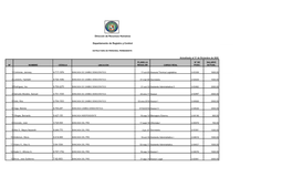 7-82-803 Departamento De Registro Y Control Direccón De Recursos Humanos