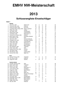 Schlussrangliste NW-MS EMHV 2013 Einzellschläger