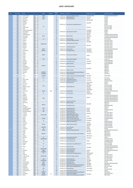 Elenco Scarichi.Pdf