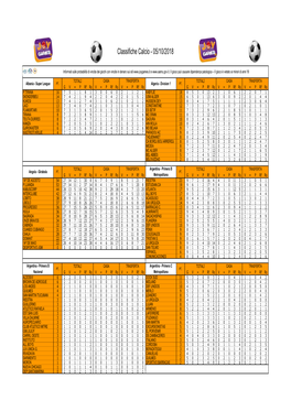 Classifiche Calcio - 05/10/2018