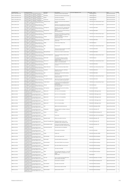 ISB Approved Controlled Values V1-0