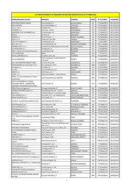 Nome/Ragione Sociale Indirizzo Comune Prov N° Autoriz* Scadenza
