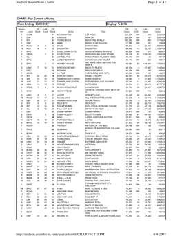 Page 1 of 42 Nielsen Soundscan Charts 4/4/2007