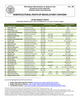 SCALE INSECT PESTS GROWING DEGREE DAYS: Base 50 (DDB50) for Immature 'Crawler' Stages