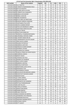 First Year, Sem-1, Mid-2 Marks, 2019