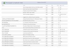 Newspaper Scrapbook Index Monday, 26 June 2017