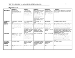 Hepatitis Chart