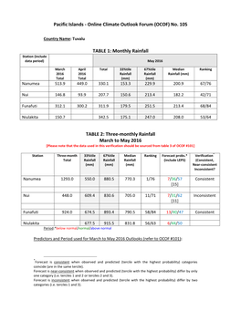 Pacific Islands - Online Climate Outlook Forum (OCOF) No