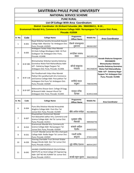 PUNE RURAL List of College with Area Coordinators District Coordinator -Dr.Shrikant Fulsundar ,Mo