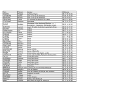 Nom Prénom Secteur Téléphone MADRU Philippe Achicourt Agny 06