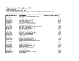 Religious Exemption Rates by School (K-12)