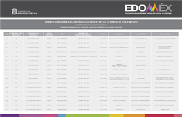 N.P. Subdireccion Regional Subdireccion Regional Zona Escolar Cct Nombre Del Centro De Trabajo Turno Domicilio Municipio Local