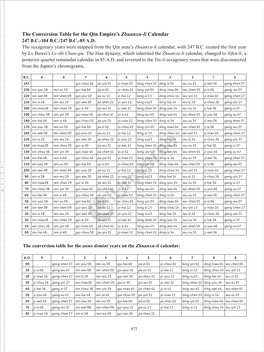 The Conversion Table for the Qin Empire's Zhuanxu-Li Calendar