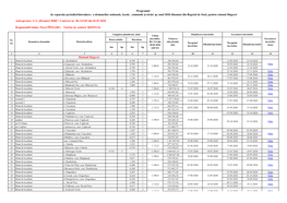 De Reparație Periodică/Întreținere a Drumurilor Naționale, Locale, Comunale Și Străzi Pe Anul 2020 (Finanțat Din Bugetul De Stat), Pentru Raionul Sîngerei