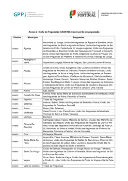 Lista De Freguesias (CAOP2013) Com Perda De População