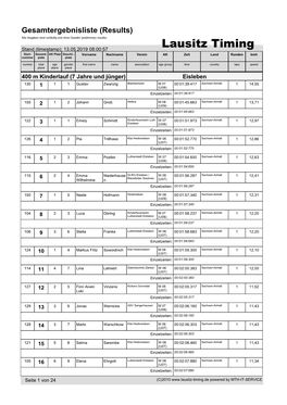 Gesamtergebnisliste (Results) Alle Angaben Sind Vorläufig Und Ohne Gewähr (Preliminary Results)