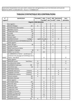 Tableau Synthetique Des Contributions