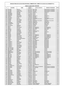 Internet ATC CL2 2008-09 Graduatoria