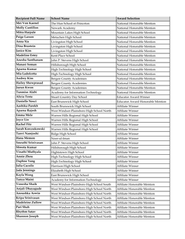 2020 Trophy + RS Order Forms New Jersey (3).Xlsx