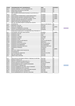 Enti Convenzionati Procedura Comune.Xlsx
