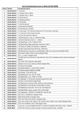 List of Containment Zone in Delhi (19-06-2020)