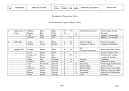 1901 Page 1 Description of Enumeration District. the Civil Parish of Appleby Magna (Entire). 1 English School House William