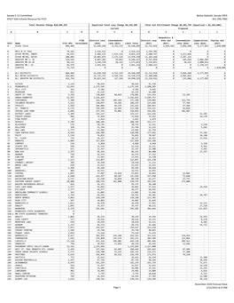 Safe Schools Equalization