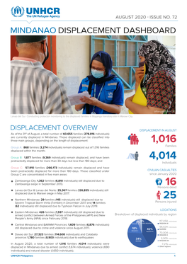 Mindanao Displacement Dashboard August 2020