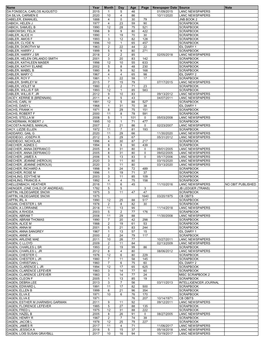 Obituary Index-D Surnames