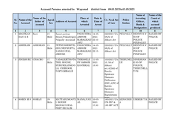 Accused Persons Arrested in Wayanad District from 09.05.2021To15.05.2021