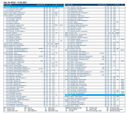 Uke 10: 09.03 - 11.03.2021 Kl Nr Kamp Odds Kan Endres S H U B Serie TV Kl Nr Kamp Odds Kan Endres S H U B Serie TV Tirsdag 9