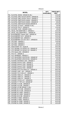 Arkusz1 Strona 1 MODEL TEL. ALCATEL 3040G