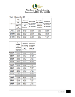 1 Attendance for Remote Learning September 8, 2020 – May 14, 2021