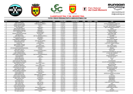 Classificació Tral 17 Km - Moixeró Trail Fotos I Vídeos Personalitzats A