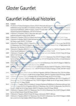 Gauntlet Individual Histories Gloster Gauntlet